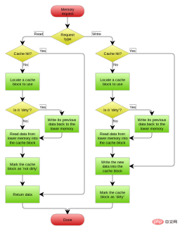 redis-5.jpg
