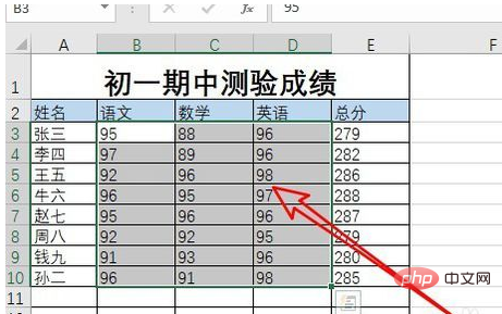 表格中想用紅色線圈起來怎麼做