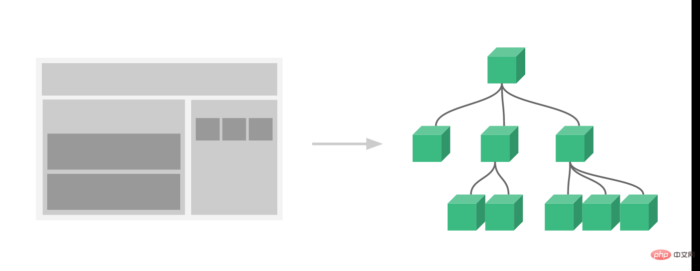 vue.js コアの最も基本的な機能は何ですか