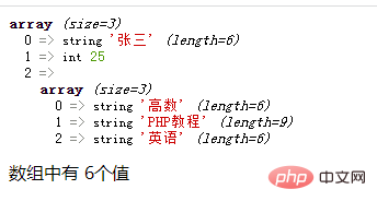 How to determine how many values ​​there are in an array in php