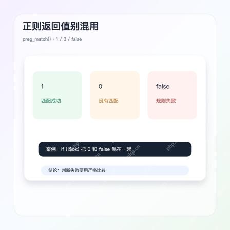 php preg_match 返回值判断案例图