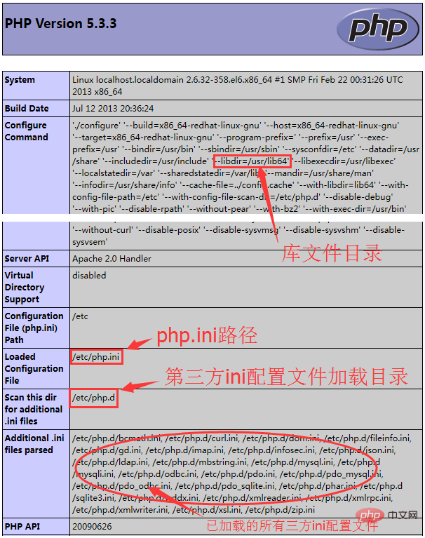 Linux下如何安裝PHP擴充模組？