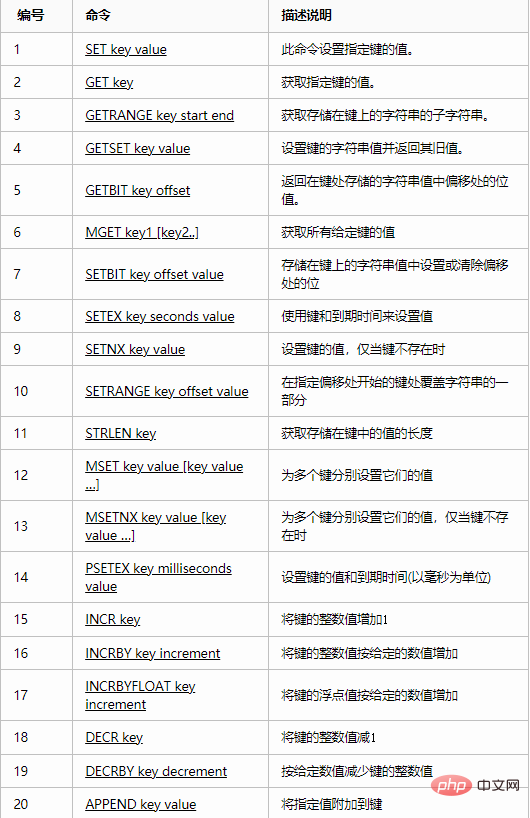 redis中的五種類型的用法是什麼