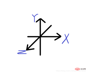 1575094338715470.png 純js實作3d相簿(附源碼)