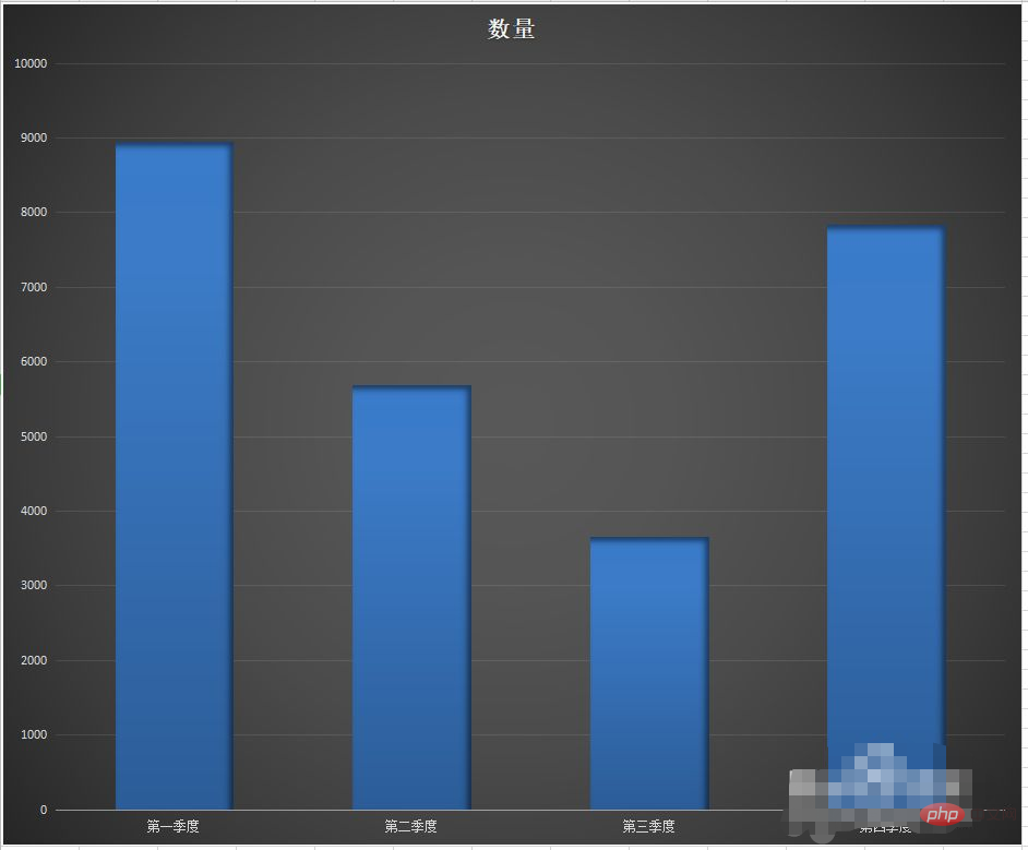 Excel グラフで通常使用される横の X 軸は何ですか?