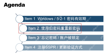 PowerPoint 放映时点击带超链接的目录项后出现手形指针