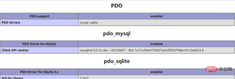 怎么更改php.ini文件支持pdo抽象层