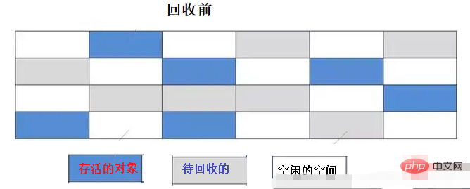 jvm垃圾回收演算法有哪些