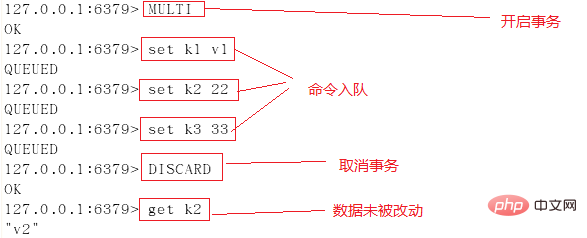 redis事務使用案例分享