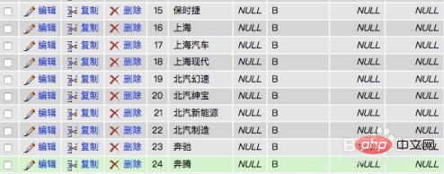 Comment remplacer des caractères dans MySQL