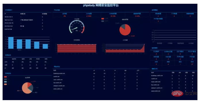 Panneau Web Linux phpstudy (panneau Xiaomi) version V0.2 officiellement publiée