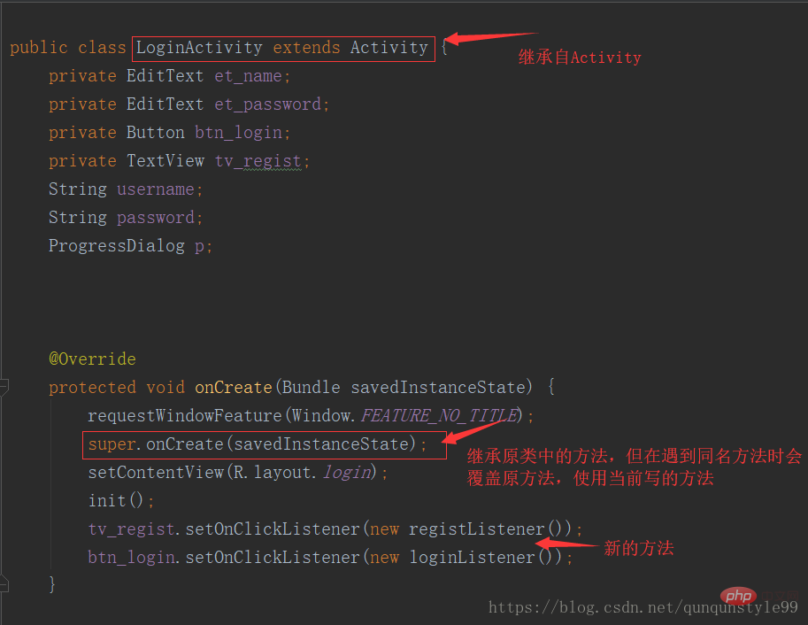 Was ist der Unterschied zwischen Umschreiben und Überladen in Java?