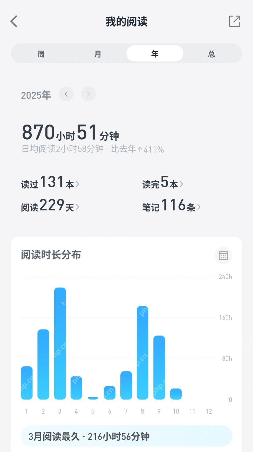 番茄免费小说APP如何查看月度阅读报告步骤2界面