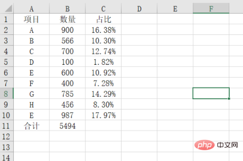 Comment trouver les proportions dans Excel