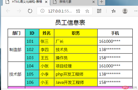 表格实例