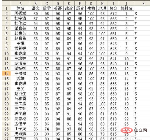 How to filter the same data in two tables