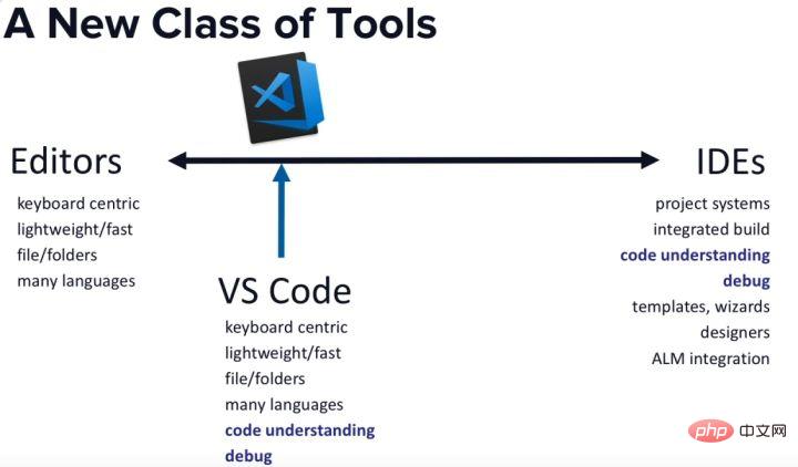 VSCode のエンジニアリング上のハイライトは何ですか?