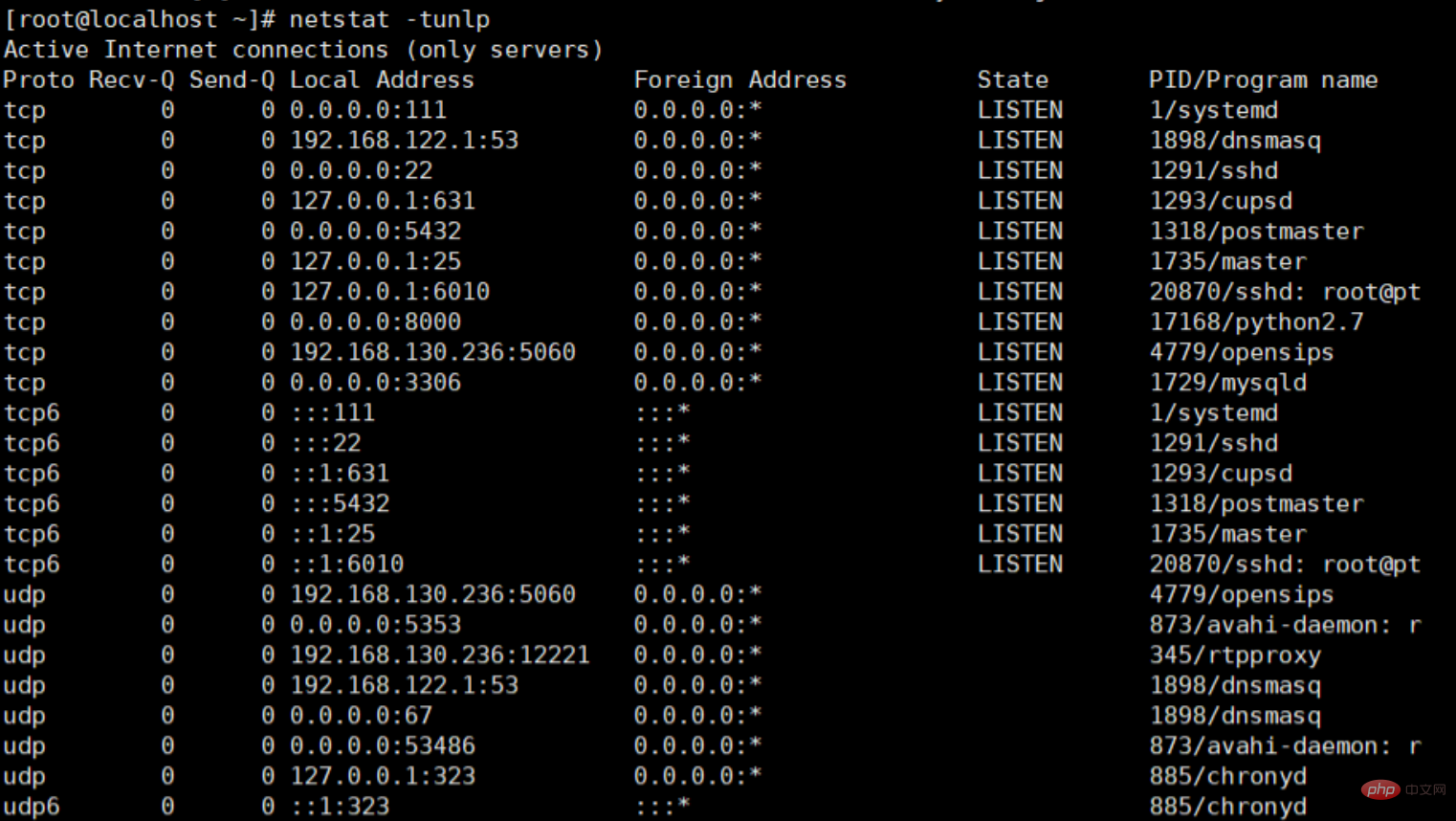 linux怎麼查詢端口