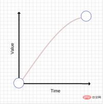 1607592792853466.png 詳解CSS和JS動畫底層原理及如何優化它們的性能