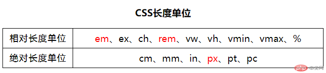 长度单位