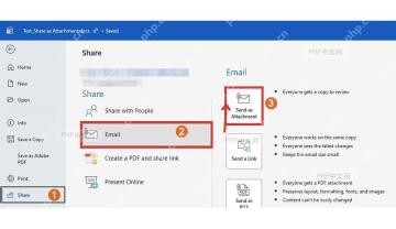 Word 共享页面中电子邮件和 Send as Attachment 按钮被标出，用于把文档作为附件发送