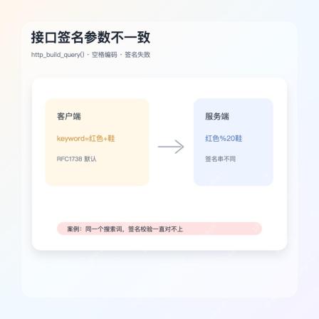 PHP http_build_query 接口签名参数不一致案例