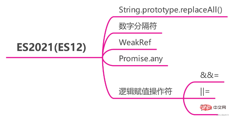 JavaScript ECMAScript 6 のすべての新機能の概要