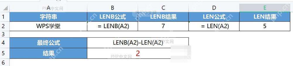 在 WPS 表格中输入 LEN 函数统计单元格总字符数