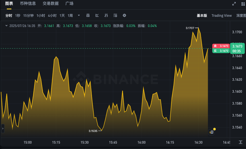 XRP币实时行情走势图app 瑞波币最新价格k线图表分析 - php中文网