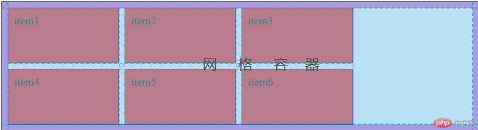 网格容器