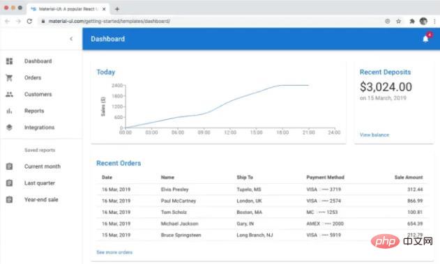 Quels sont les composants de React ?