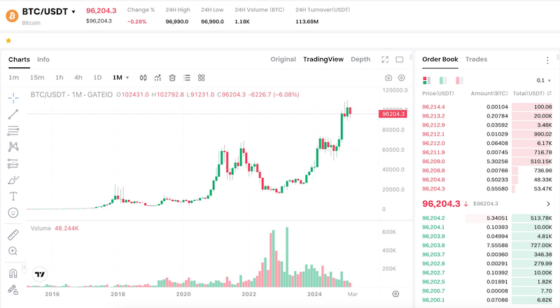 火币HTX现货交易小白教程 火币官网入口+看盘及买卖加密货币指南 - php中文网