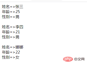 Welche Methoden in PHP können alle Elemente eines Arrays ausgeben?