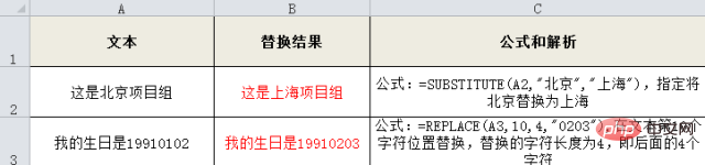 What are the excel string functions?