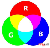 1621849412694802.png CSS의 rgba에는 몇 개의 값이 있습니까?