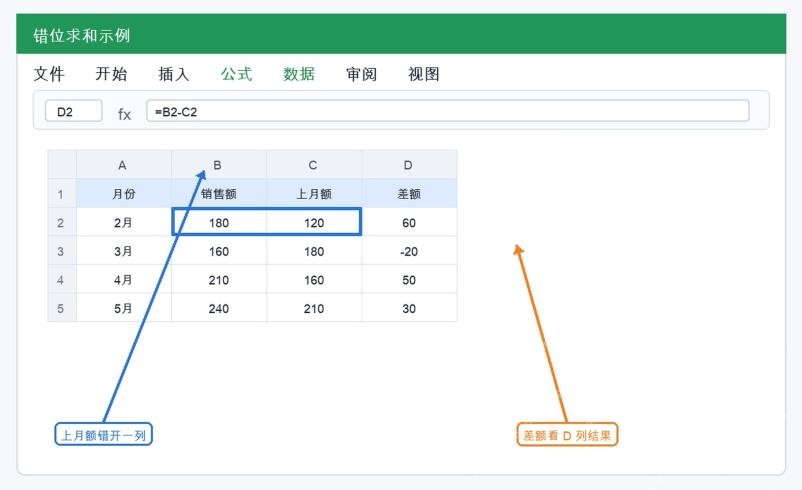 Excel 错位差额公式 B2-C2 示例