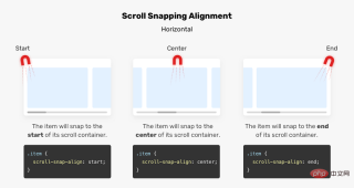 161093293025710優化滾動的小技巧:使用CSS Scroll Snap! ! 優化滾動的小技巧:使用CSS Scroll Snap! !