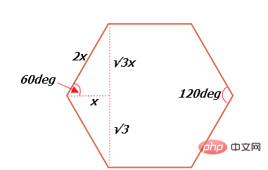 Comment dessiner un hexagone en CSS