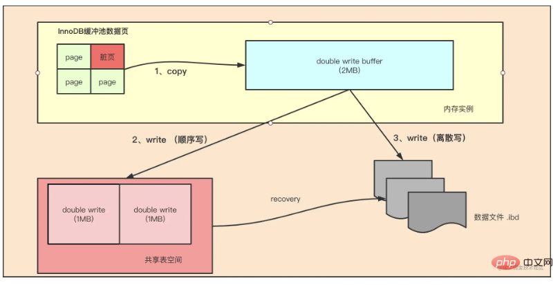 让人心动的mysql体系结构和InnoDB存储引擎知识详解