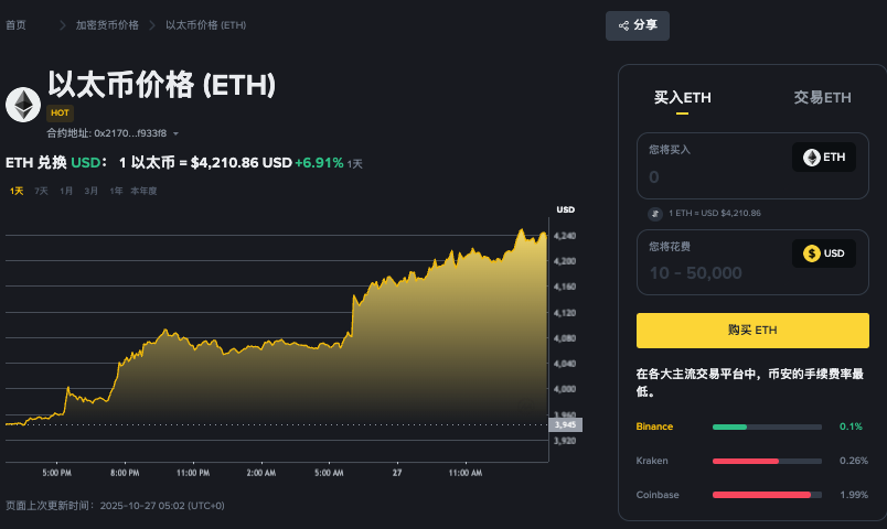 以太坊etf有哪些币种？ETF以太坊币种一览