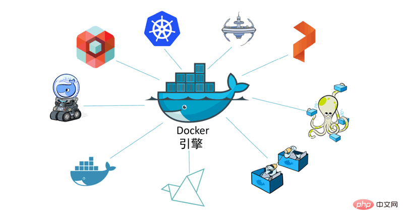 Bila docker keluar?