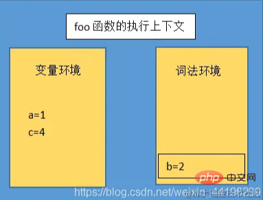 JavaScript块级作用域的实现原理（图文详解）