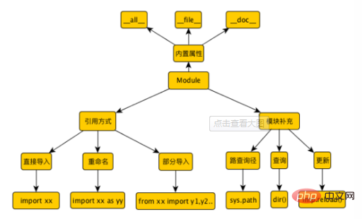 python中的函式庫是什麼意思