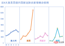 1651893914285776.png 图文详解Excel的折线图