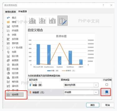 Excel 组合图设置窗口中为销售额系列勾选次坐标轴