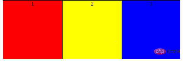 Quelles sont les méthodes pour implémenter une disposition multi-colonnes en CSS3