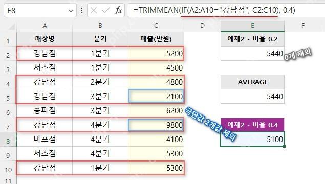 Excel TRIMMEAN 使用不同剔除比例时的结果差异