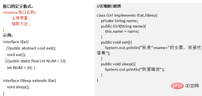 How to define an interface in java