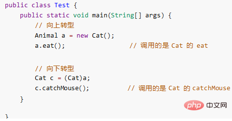 java orienté objet - introduction détaillée au polymorphisme