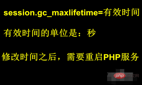 PHPでセッションの有効期限を設定する方法